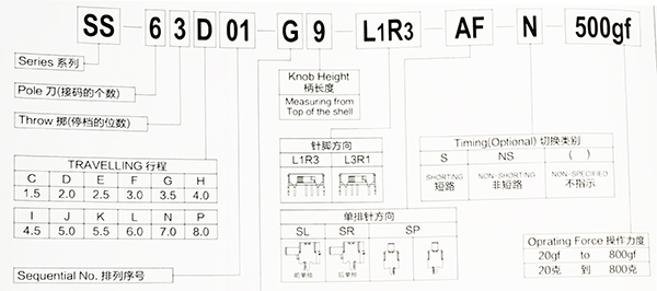 撥動開關型號命名規則