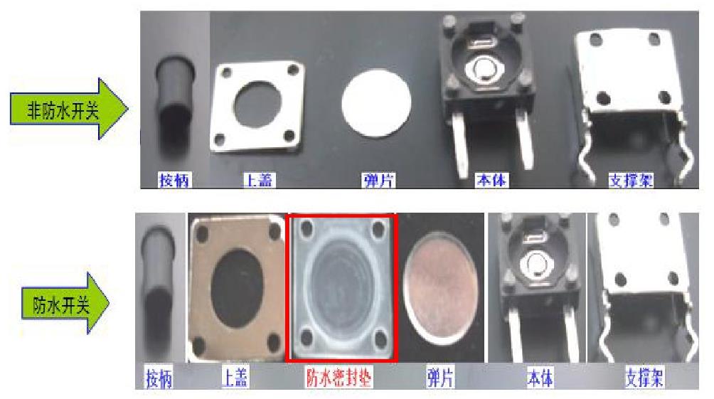 防水輕觸開關和普通開關的結構對比.jpg 防水輕觸開關和普通開關的結構對比.jpg