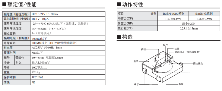B3SN系列歐姆龍輕觸式開關規(guī)格書 B3SN系列歐姆龍輕觸式開關規(guī)格書