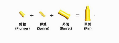 彈簧頂針由什么結(jié)構(gòu)組成 彈簧頂針由什么結(jié)構(gòu)組成