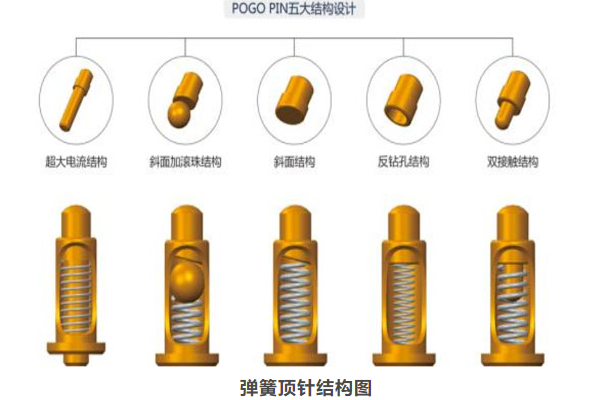 彈簧頂針內(nèi)部結(jié)構(gòu)以及款式