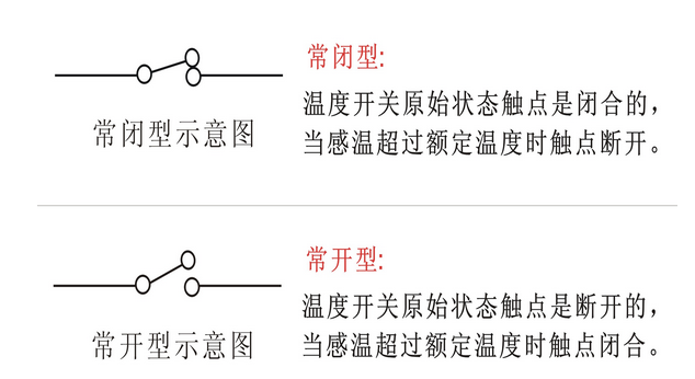 常開常閉符號及圖片 常開常閉符號及圖片