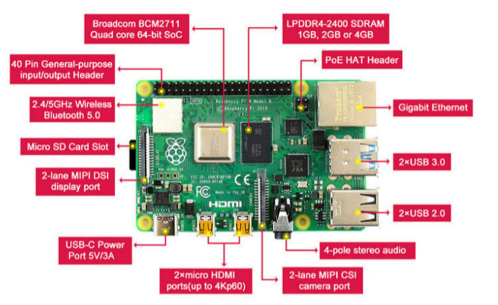 樹莓派4b主板