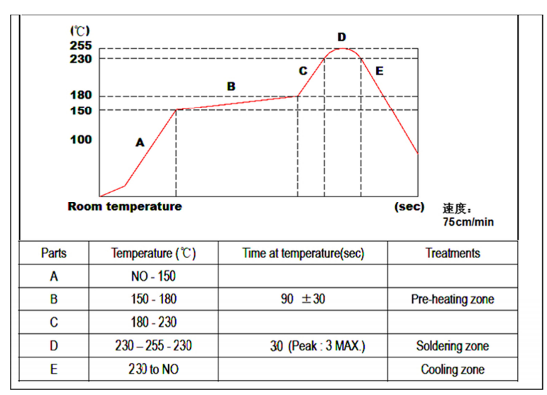 笑臉輕觸開關回流焊溫度曲線圖
